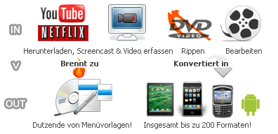 dvd converter, video converter, video aufnehmen, dvd rippen für ipod, iphone, psp, android