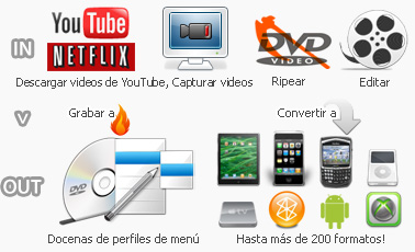 Any Video Converter Ultimate Banner