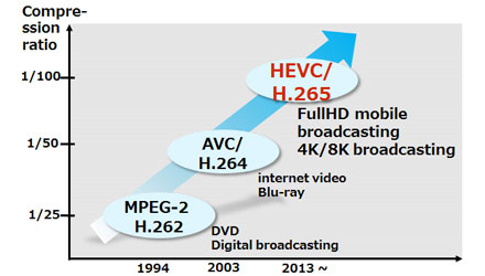 convert HEVC/H.265 video